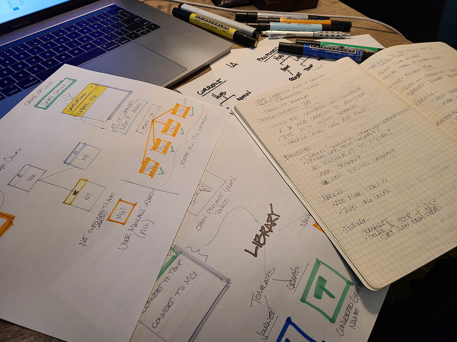 Information architecture sketch