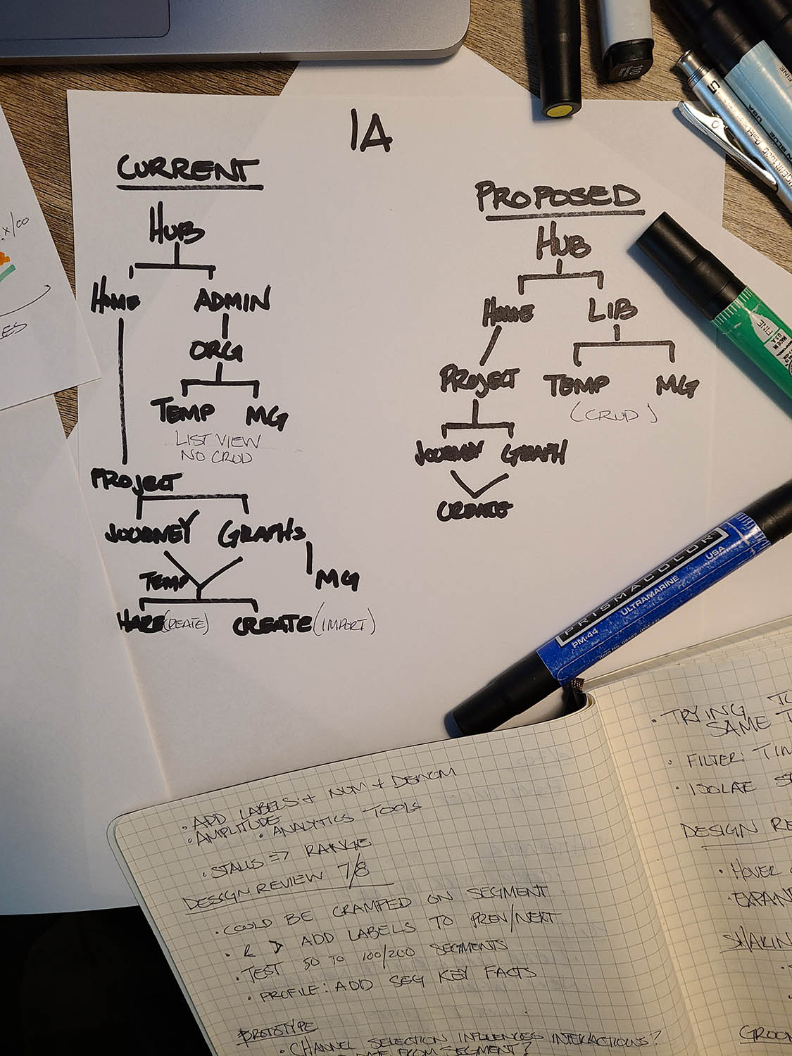 Flow and design detail sketches