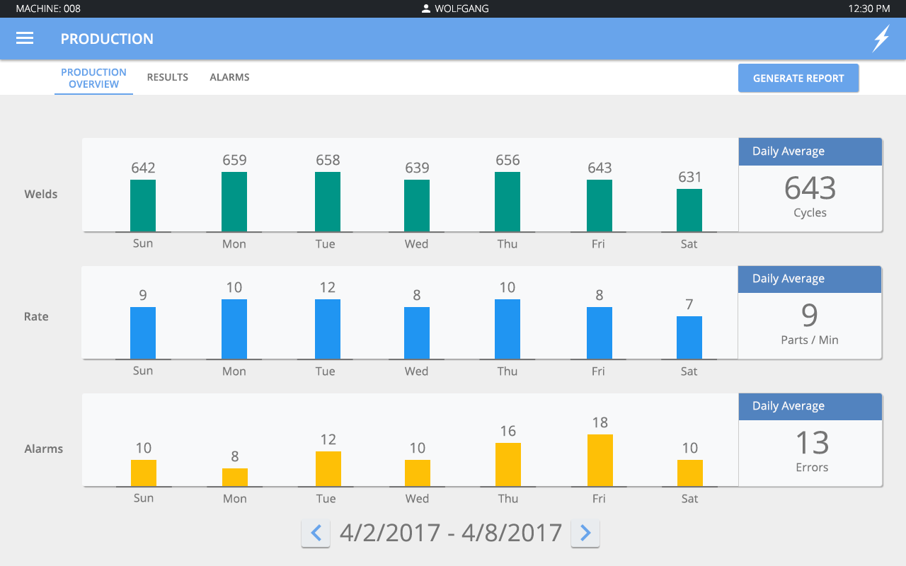Ultrasonic Welding HMI screenshot