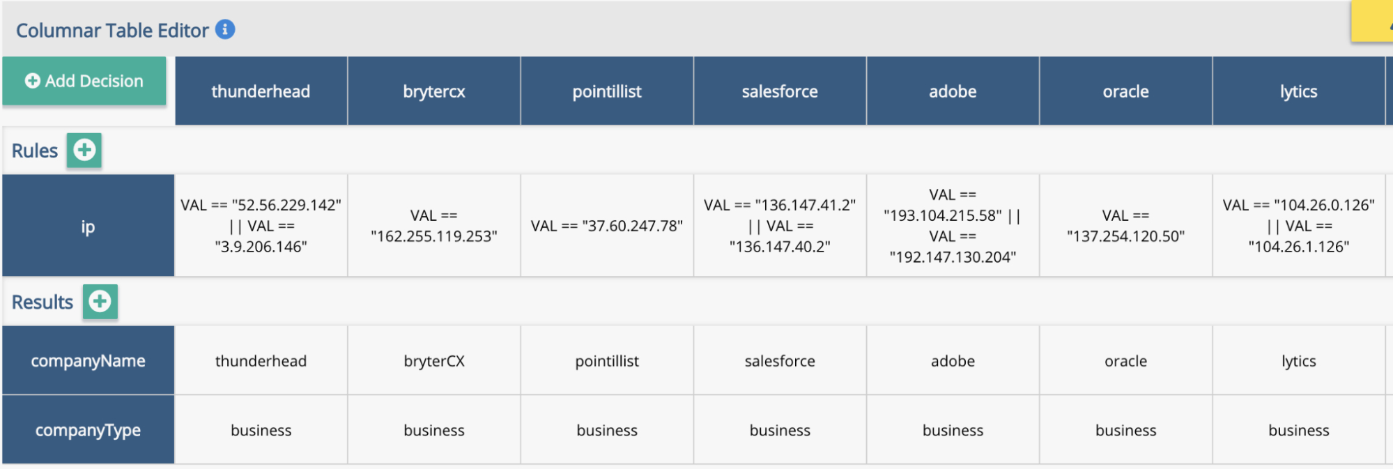 Inner workings of complex node logic within matrix tables