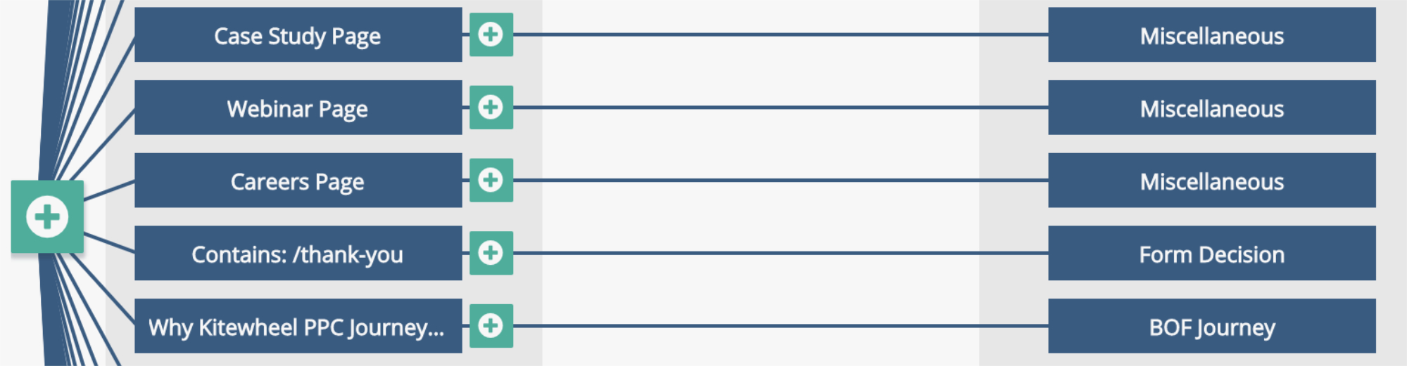 Decision trees were impossible to see from the spider web