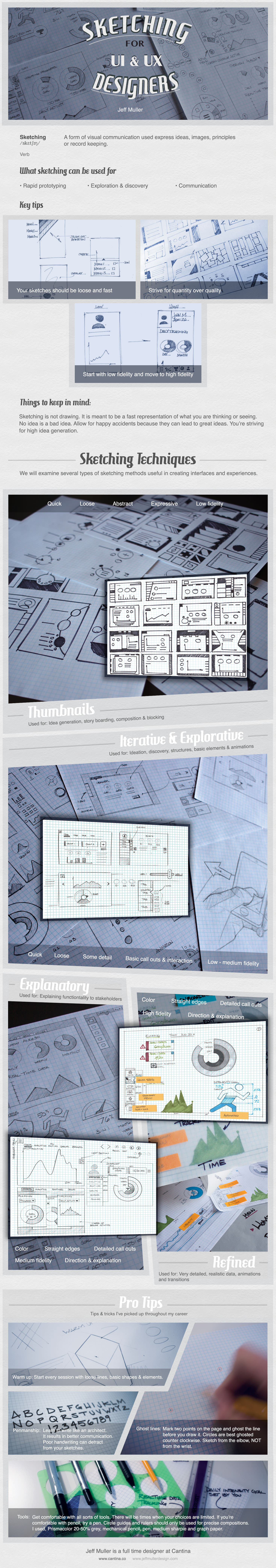 infographic-sketching-for-ux-designers
