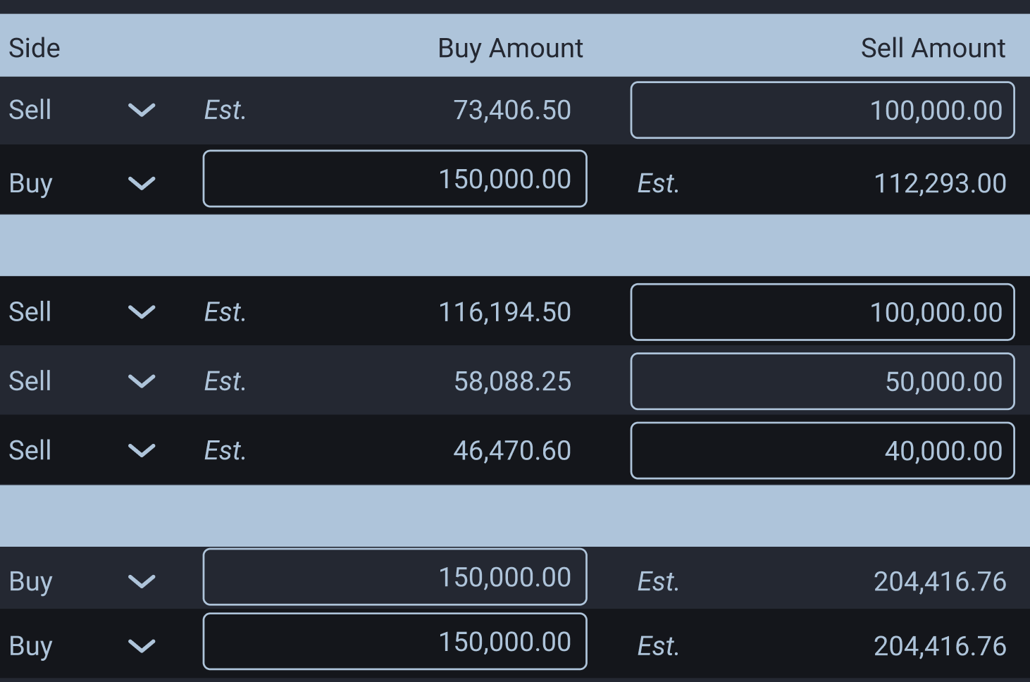 Buy and sell amounts